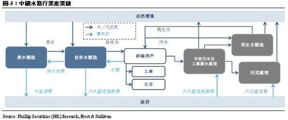 光大水务 (1857.HK) 中国领先的水环境综合治理企业